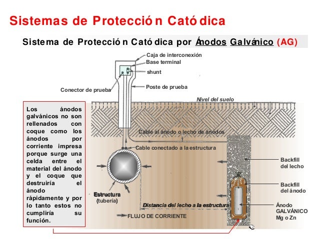 Proteccion catodica por corriente impresa pdf